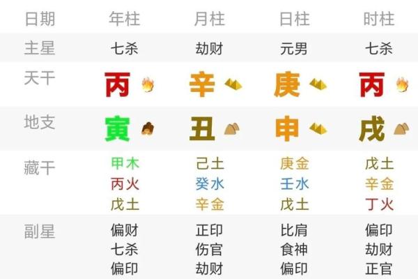 五行八字是旺好还是弱好
