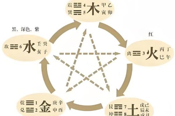 五行八字是旺好还是弱好