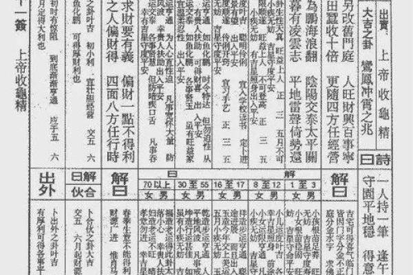 佛祖灵签48解签全解大全