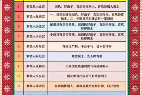 紫薇斗数不入格