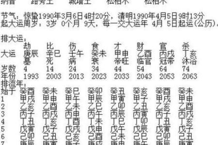 宝宝名字生辰八字算命测试