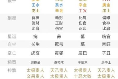 取名八字测试