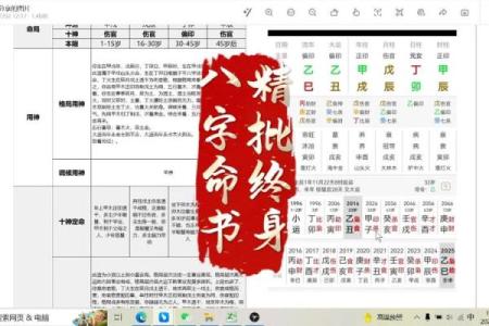 八字精批 霹雳火命人有美人痣性格如何