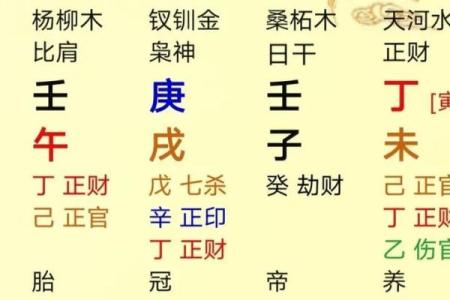 算命歌诀（三）最重要的财官印命格——爱好者收藏