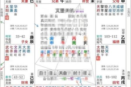 《紫微斗数》：通过命盘宫位来断事业上合伙