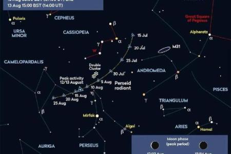 天琴座流星雨方位？最佳观测方法介绍