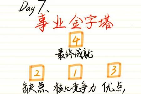 塔罗测试：你的事业高峰期是什么时候？