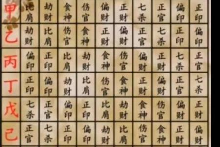 八字伤官配印格局