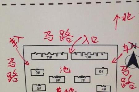 房子和院子的大小比例风水
