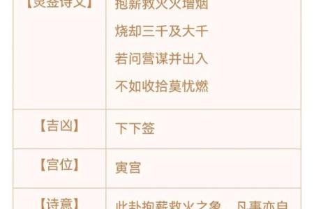 观音灵签十六签问财运
