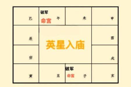 破军在子女宫，紫微斗数破军在子女宫