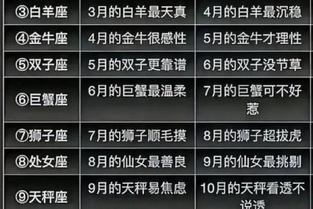 6月到8月都分别是哪些星座
