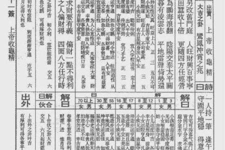 佛祖灵签48解签全解大全