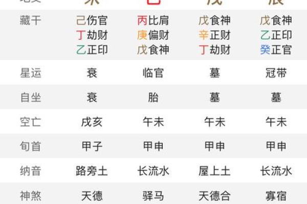 童子命排盘测算