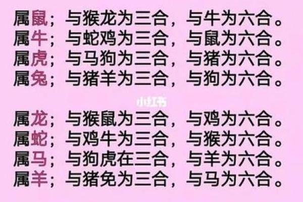 算命婚姻属相配对口诀女