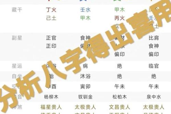 五行八字排盘