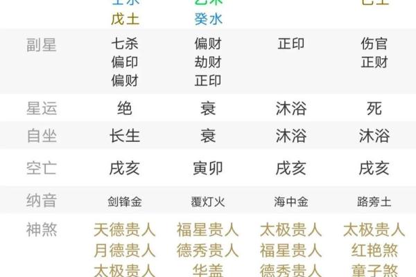 八字月印
