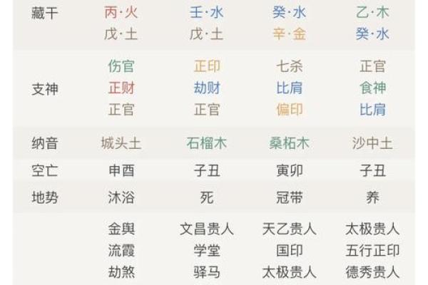 八字排盘算命破解版