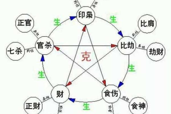 八字排盘算命破解版