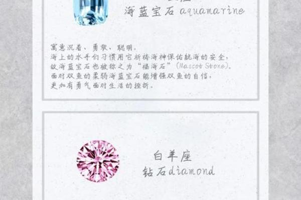 十二星座适合的专属宝石是什么