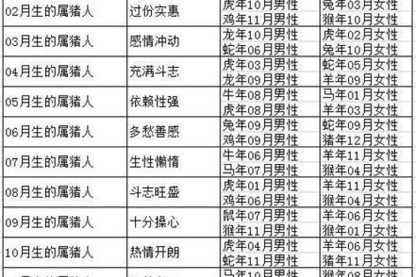猪的生肖配对
