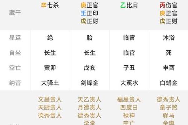 生辰查八字