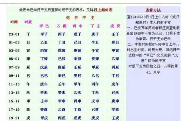 生辰查八字