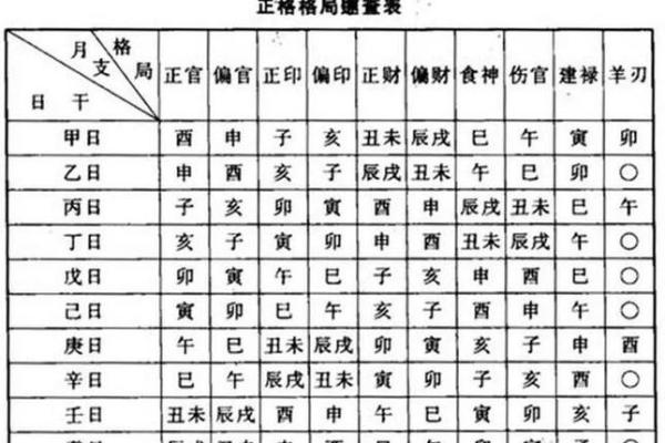 算命人口变动