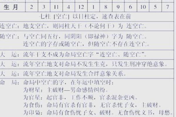 怎么知道八字