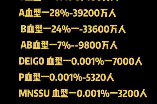o血型稀有吗 O型血少见吗