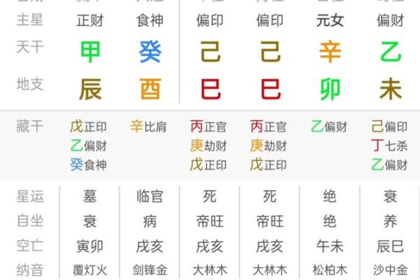 1950年1月21日出生人八字算命