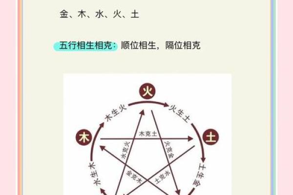 解析：十二地支的四时方位