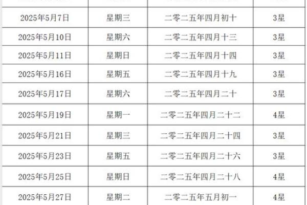 2024年属猴5月份结婚吉日一览表 哪天办喜事最佳