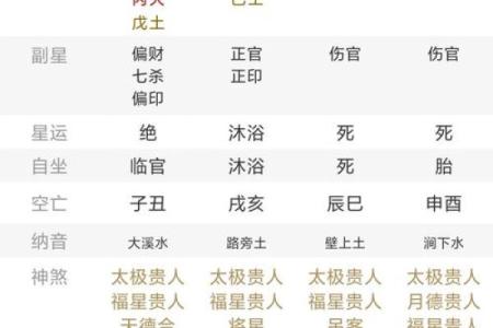 清闲少奶奶命的八字 官星坐于禄位
