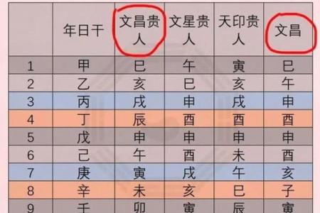 五行八字排盘