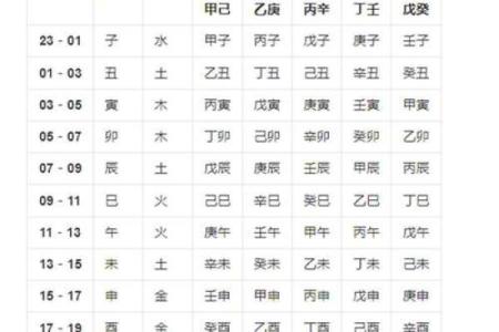 生辰八字五行木代表什么 生辰八字木代表什么意思