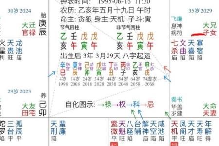 紫薇斗数能测什么