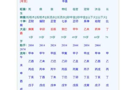 生辰八字起名周易