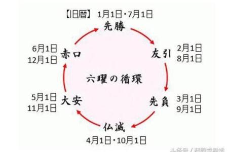 大师教你学会看黄历，简单好学