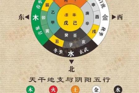 解析：十二地支的四时方位