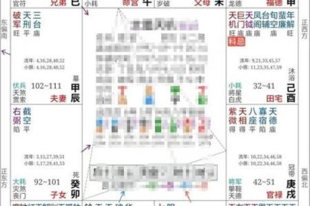 紫微斗数紫薇火星