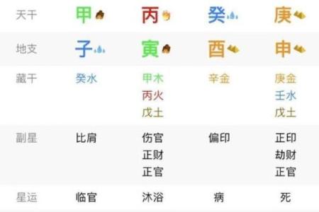 八字算命是否有明星命,给明星算命的叫啥
