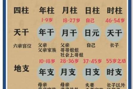 从八字论贫贱富贵，看你的八字到底怎么样？