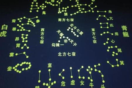 二十八星宿查询表配对