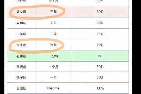 金牛摩羯配对指数 金牛摩羯能否匹配