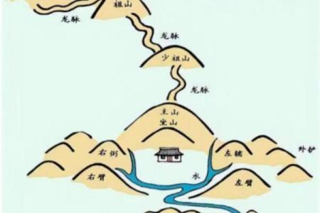 农村坟地风水大全有什么讲究怎么看