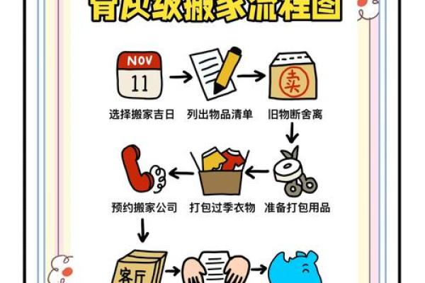 搬家注意事项与居家风水知识 搬家注意事项与居家风水知识