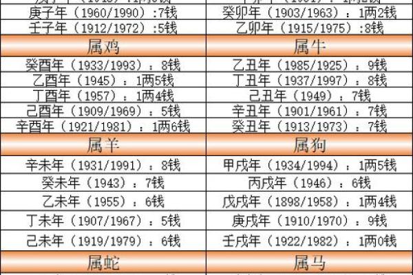 骨算命准还是生辰八字算命准