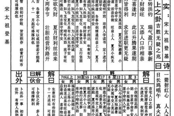 关圣帝灵签第29签