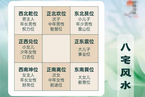 教你购房如何看风水